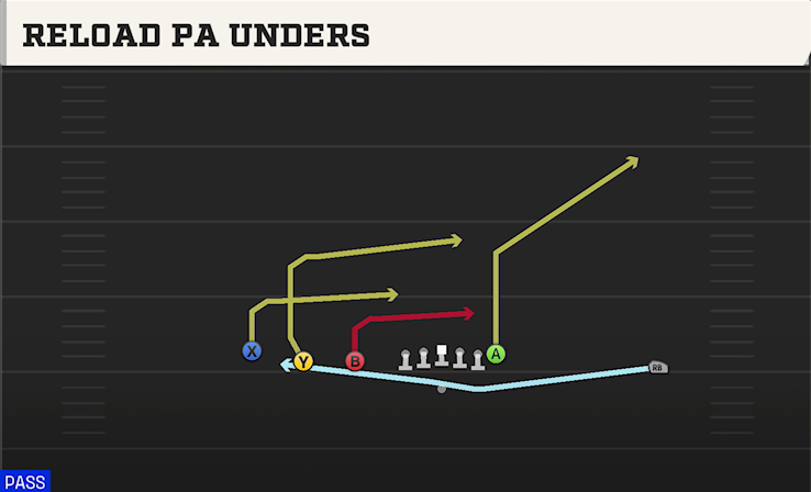 RELOAD PA UNDERS play diagram