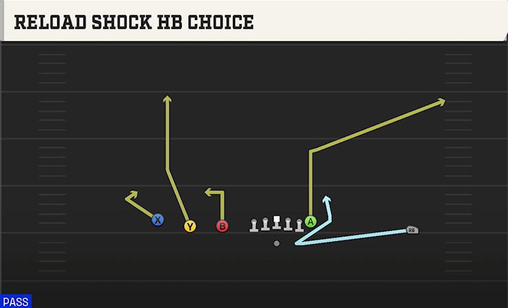 RELOAD SHOCK HB CHOICE play diagram
