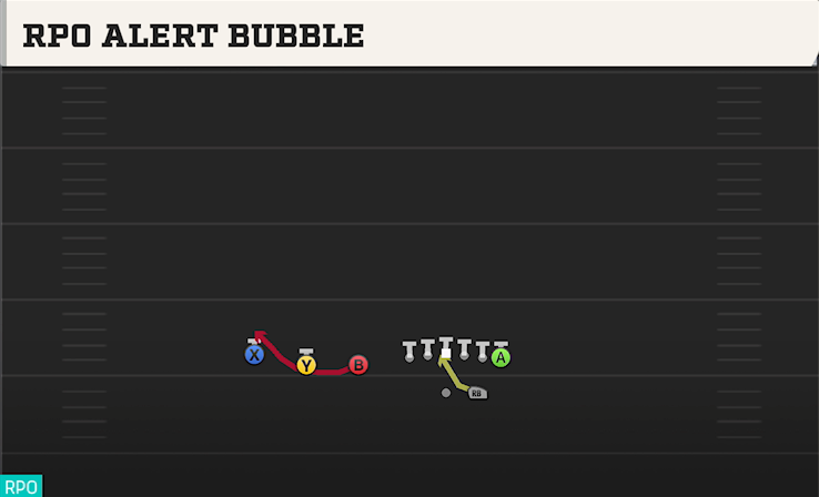 RPO ALERT BUBBLE play diagram