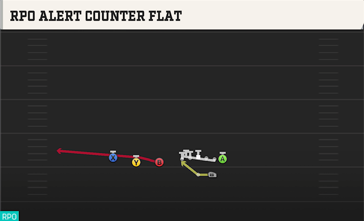 RPO ALERT COUNTER FLAT play diagram
