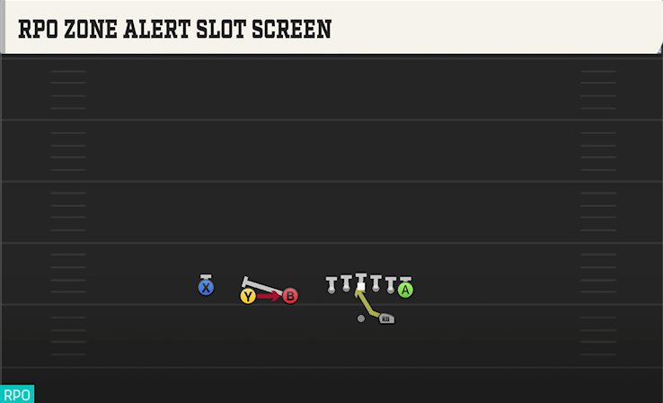 RPO ZONE ALERT SLOT SCREEN play diagram