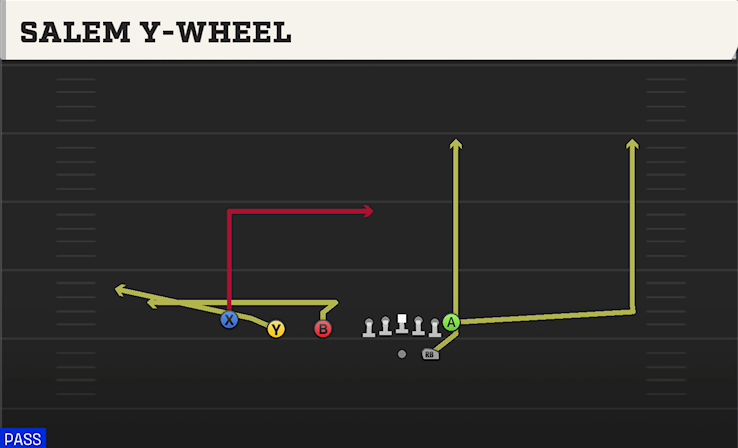 SALEM Y-WHEEL play diagram