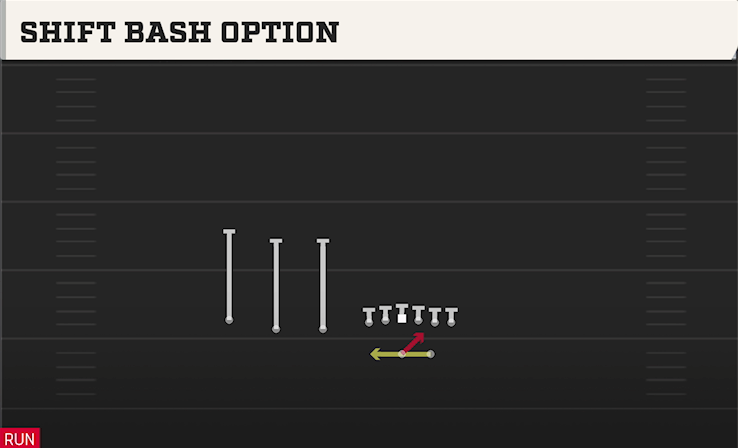 SHIFT BASH OPTION play diagram