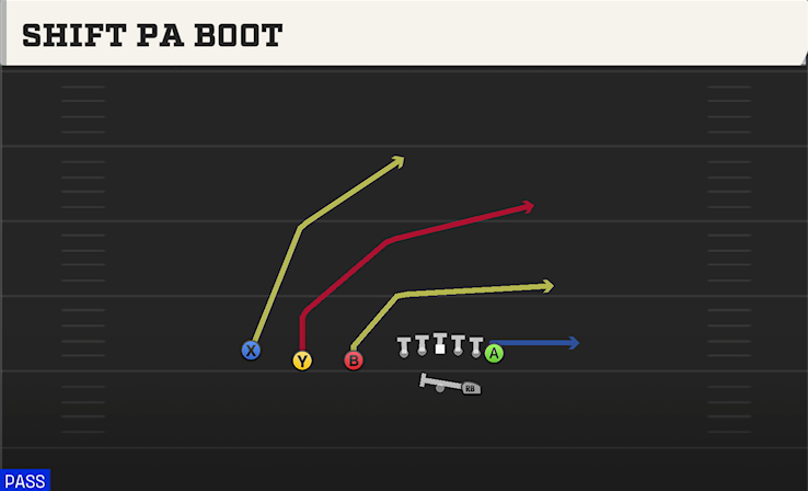 SHIFT PA BOOT play diagram