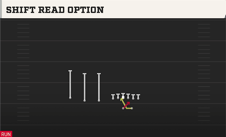 SHIFT READ OPTION play diagram