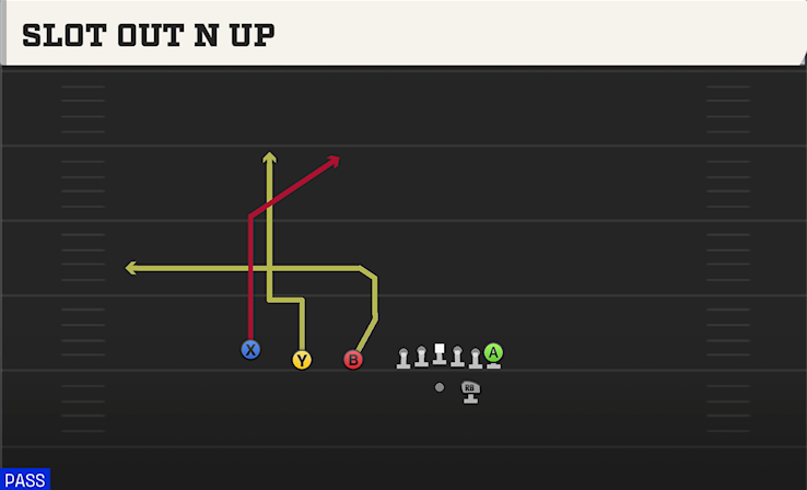 SLOT OUT N UP play diagram