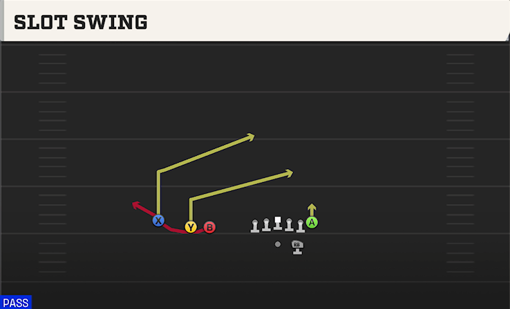 SLOT SWING play diagram