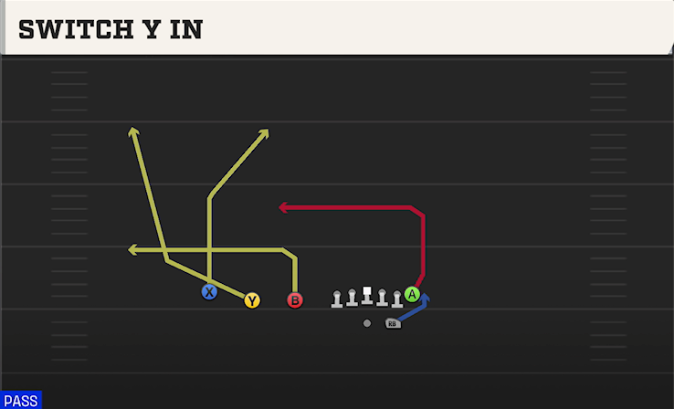 SWITCH Y IN play diagram
