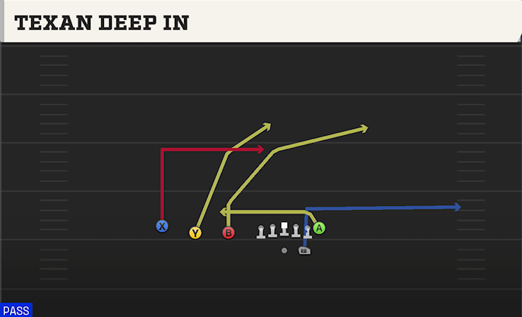 TEXAN DEEP IN play diagram