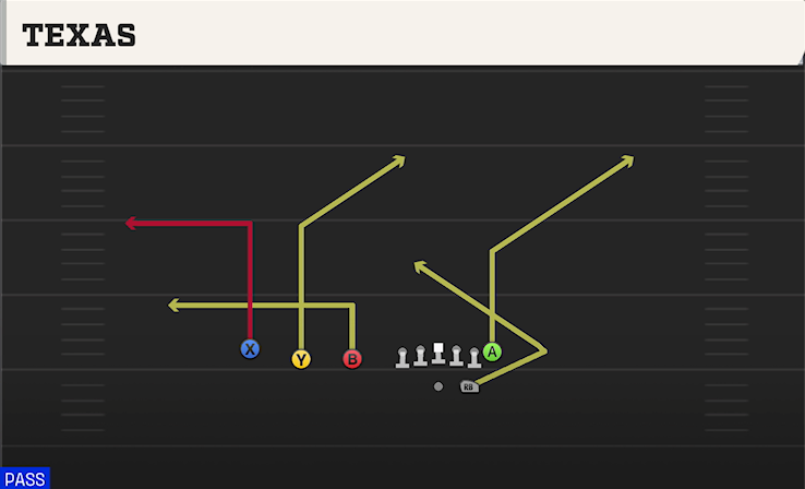 TEXAS play diagram