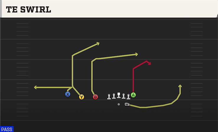 TE SWIRL play diagram