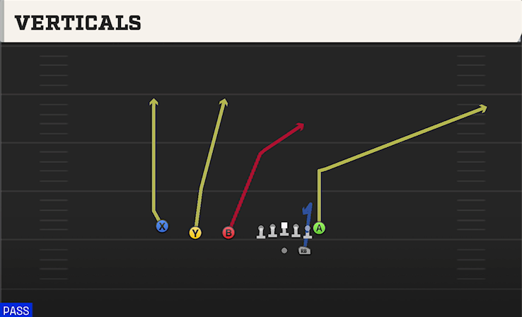 VERTICALS play diagram