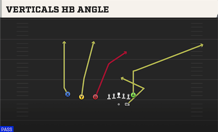 VERTICALS HB ANGLE play diagram