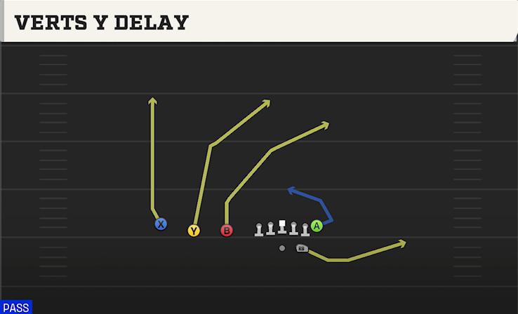 VERTS Y DELAY play diagram