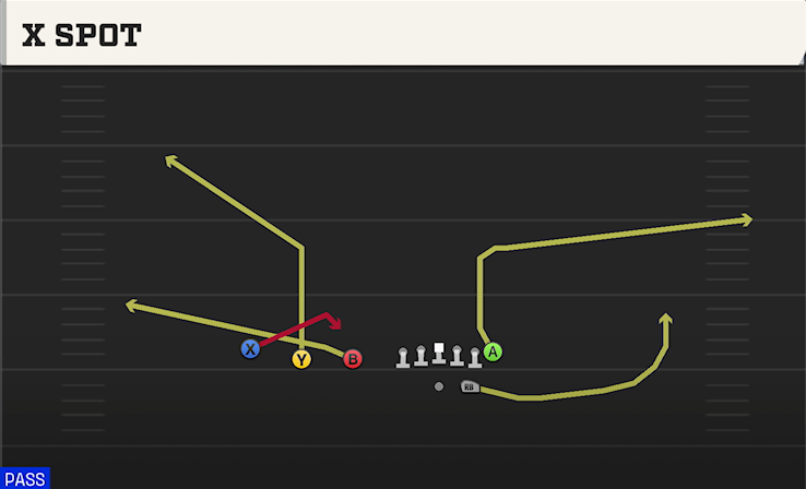 X SPOT play diagram