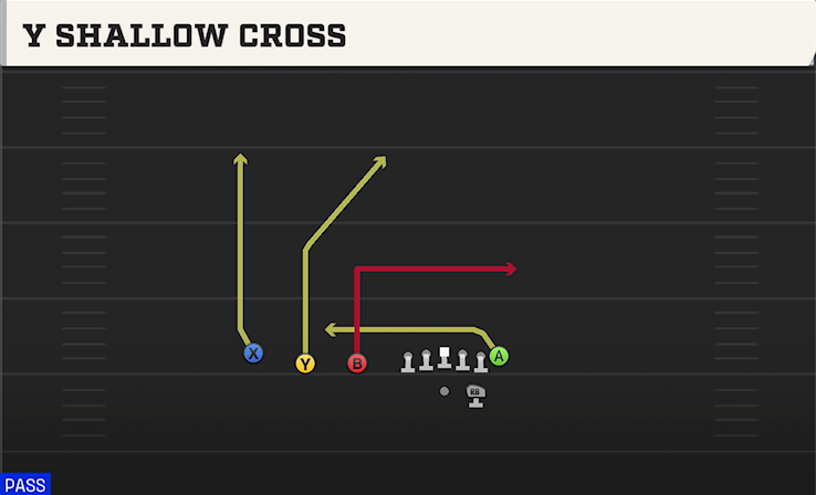 Y SHALLOW CROSS play diagram