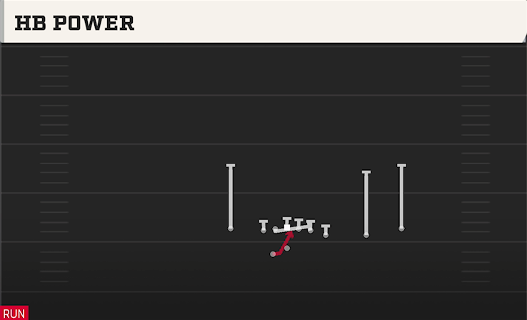 HB POWER play diagram