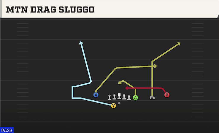 MTN DRAG SLUGGO play diagram