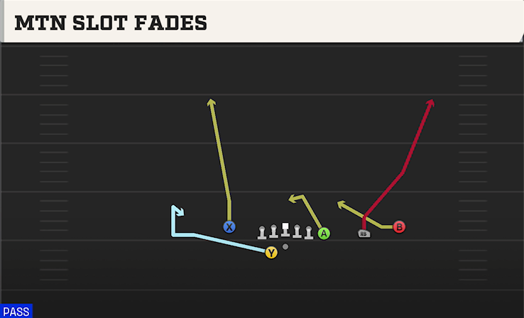 MTN SLOT FADES play diagram
