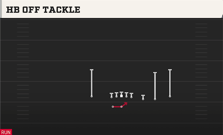 HB OFF TACKLE play diagram