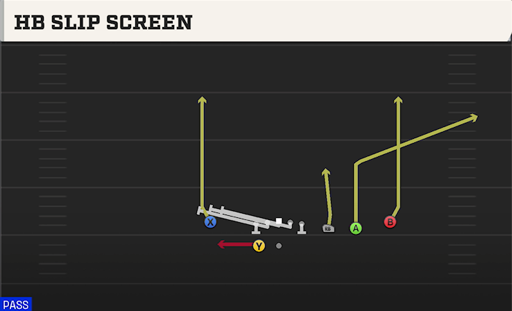 HB SLIP SCREEN play diagram