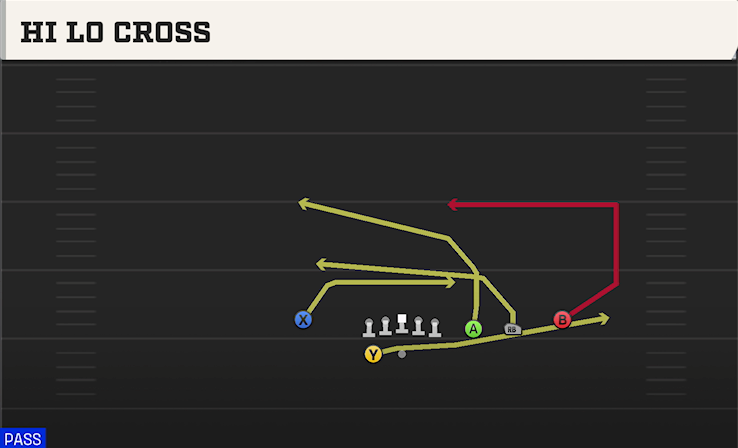 HI LO CROSS play diagram