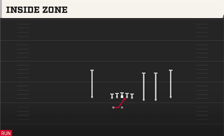 INSIDE ZONE play diagram