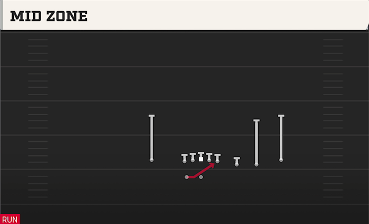 MID ZONE play diagram