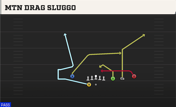 MTN DRAG SLUGGO play diagram