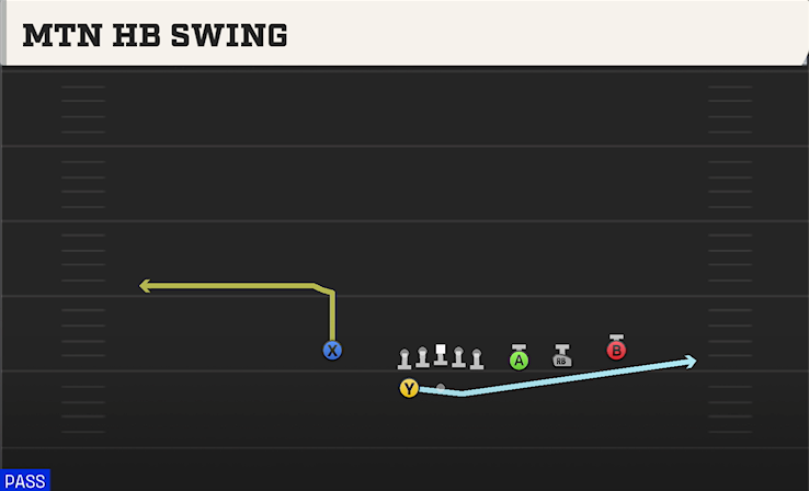 MTN HB SWING play diagram