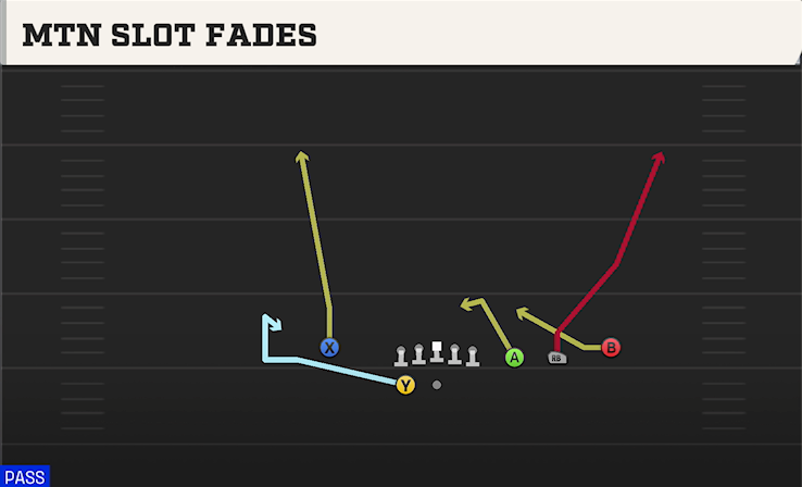 MTN SLOT FADES play diagram