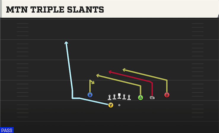MTN TRIPLE SLANTS play diagram