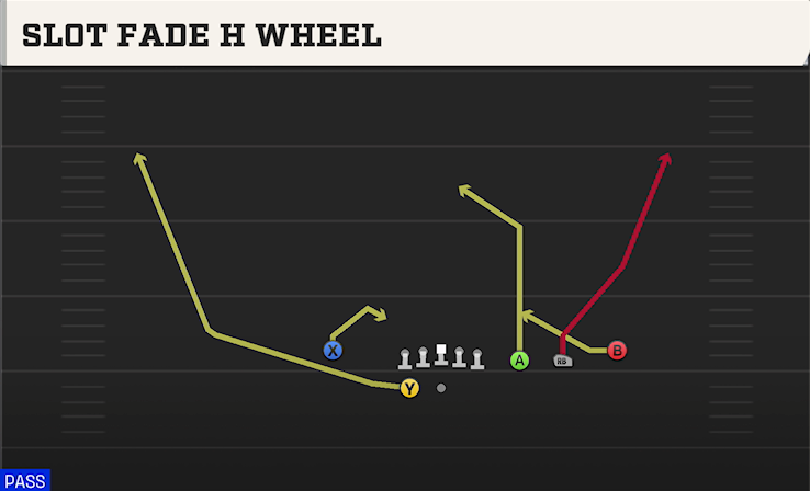 SLOT FADE H WHEEL play diagram