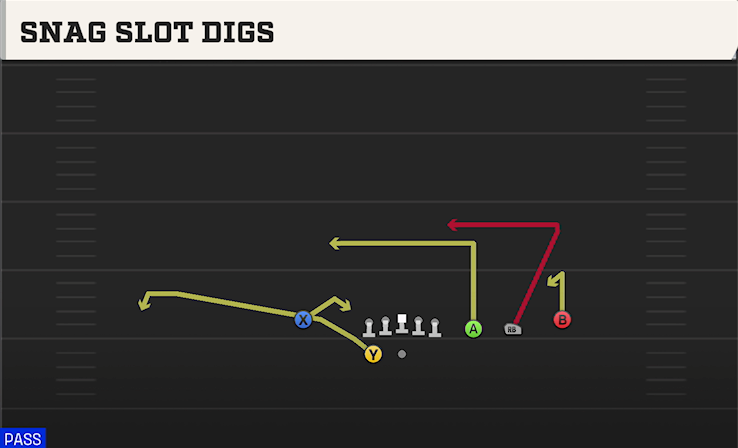 SNAG SLOT DIGS play diagram