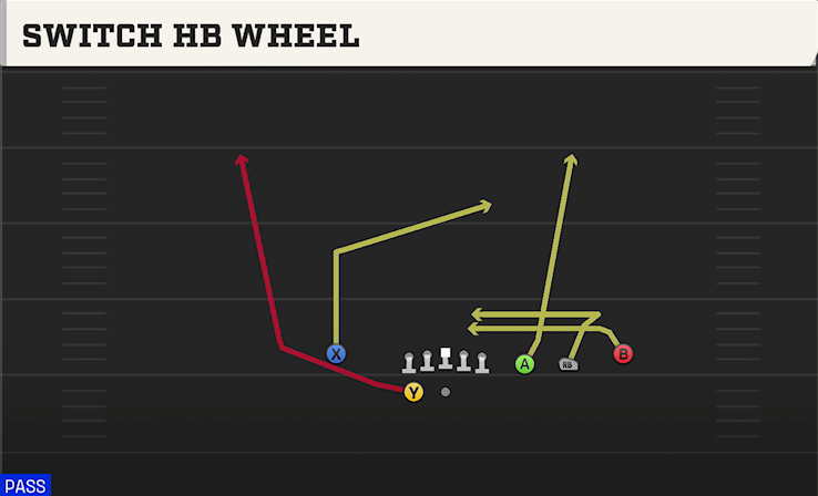 SWITCH HB WHEEL play diagram