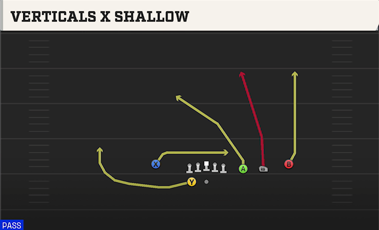 VERTICALS X SHALLOW play diagram