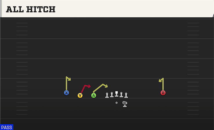 ALL HITCH play diagram