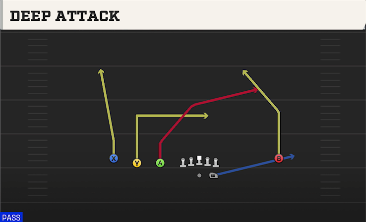 DEEP ATTACK play diagram