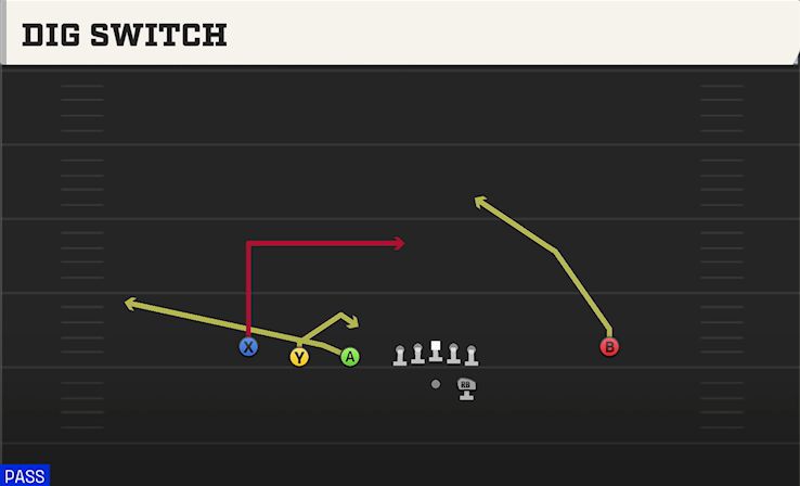 DIG SWITCH play diagram