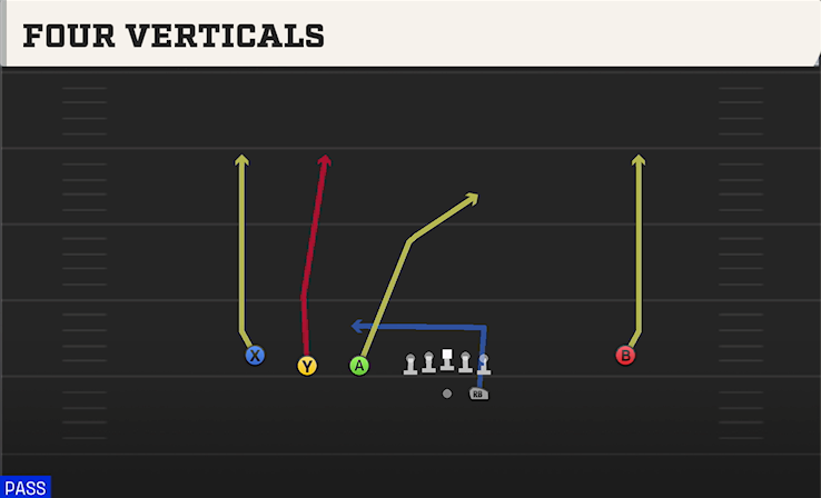 FOUR VERTICALS play diagram