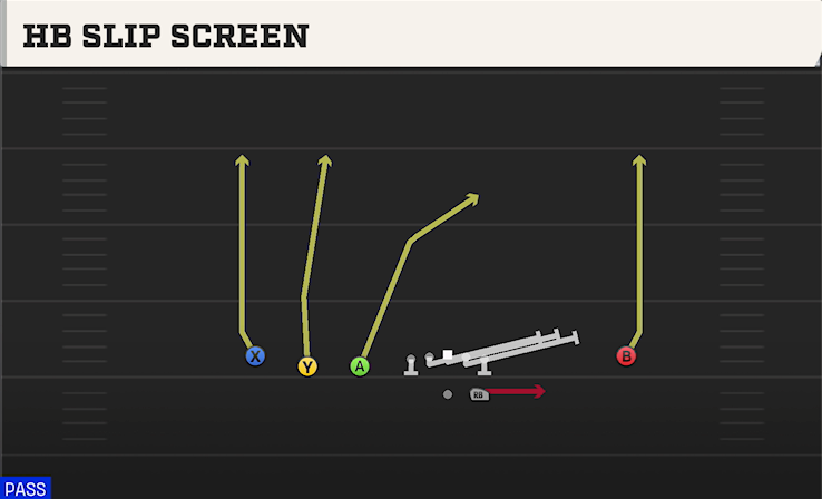 HB SLIP SCREEN play diagram