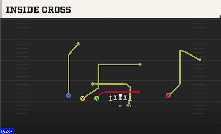 INSIDE CROSS play diagram