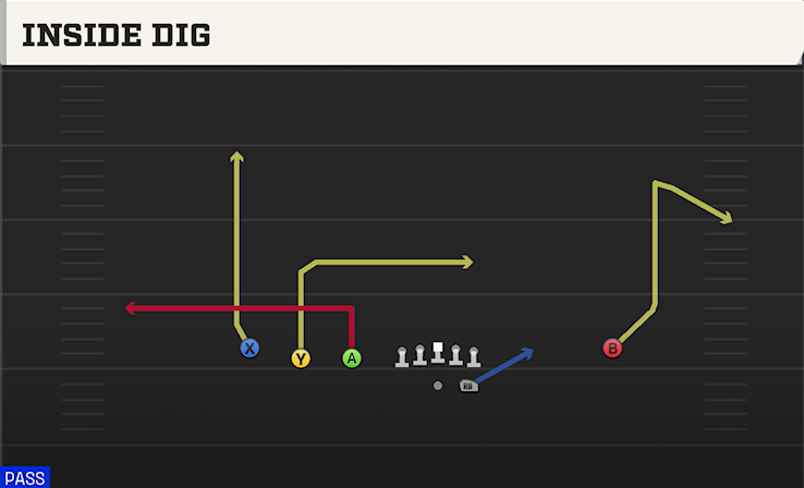 INSIDE DIG play diagram