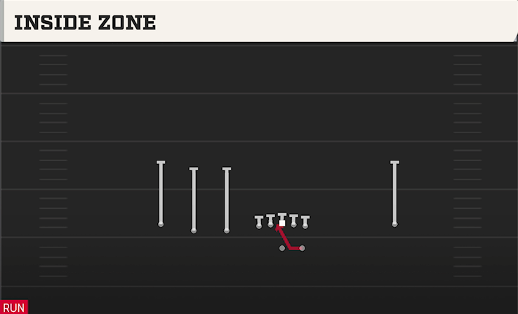 INSIDE ZONE play diagram