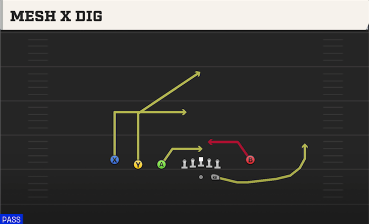 MESH X DIG play diagram