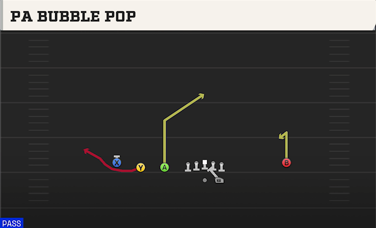 PA BUBBLE POP play diagram