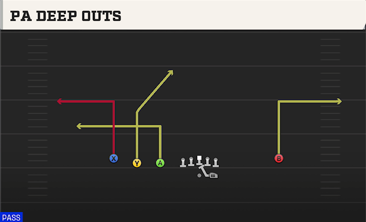 PA DEEP OUTS play diagram