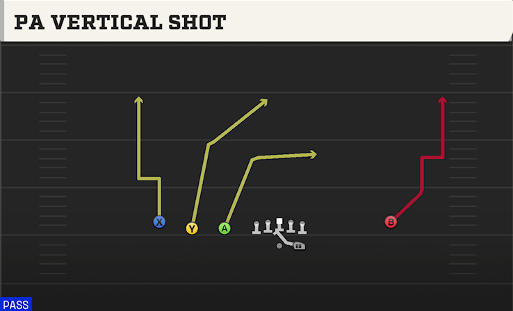 PA VERTICAL SHOT play diagram