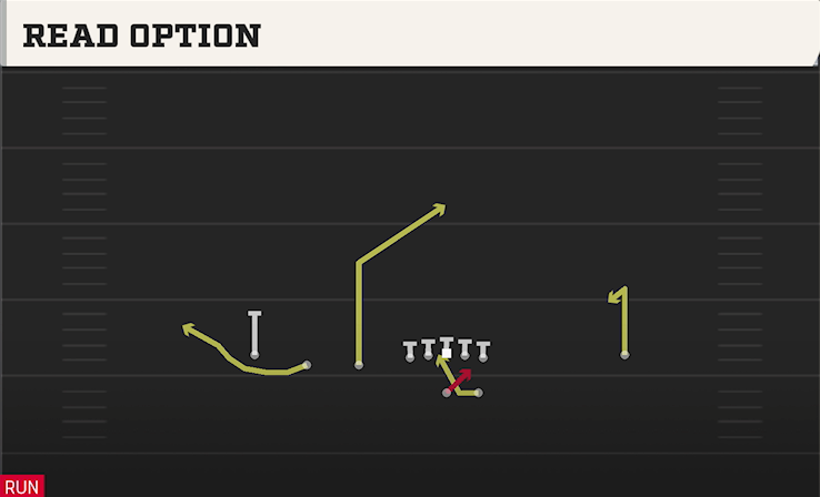 READ OPTION play diagram