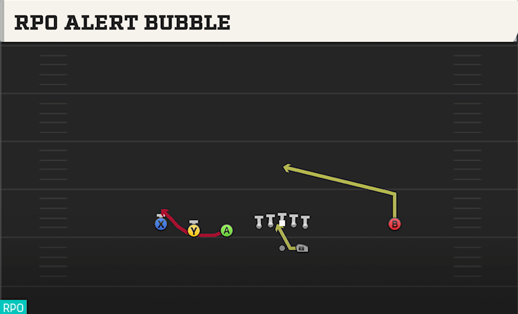 RPO ALERT BUBBLE play diagram